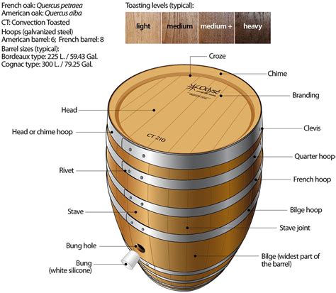 what is a barrique wine